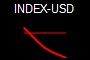 INDEX-USD